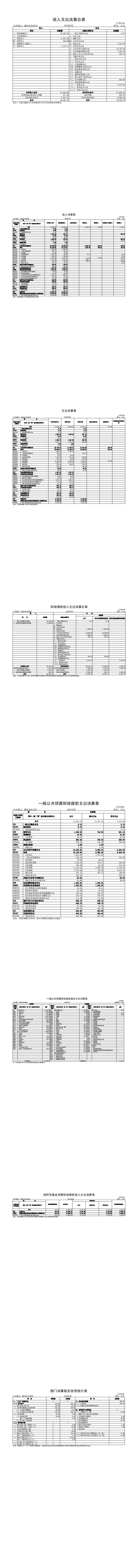 橙子喵酱
2018年度部门决算公开表_00.jpg